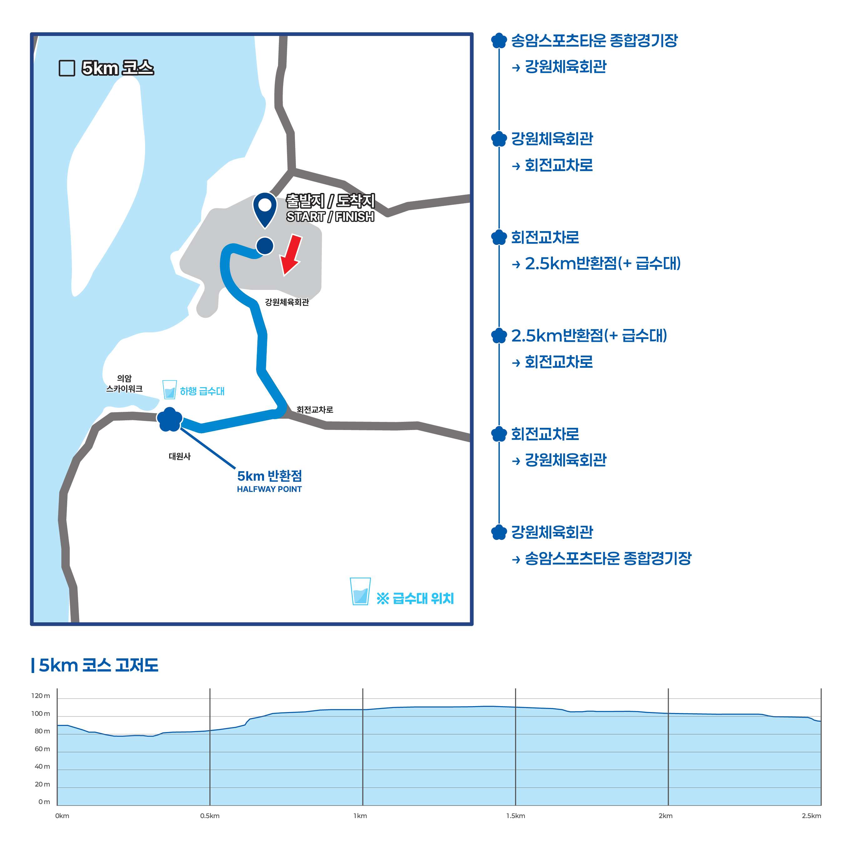 5km 코스
