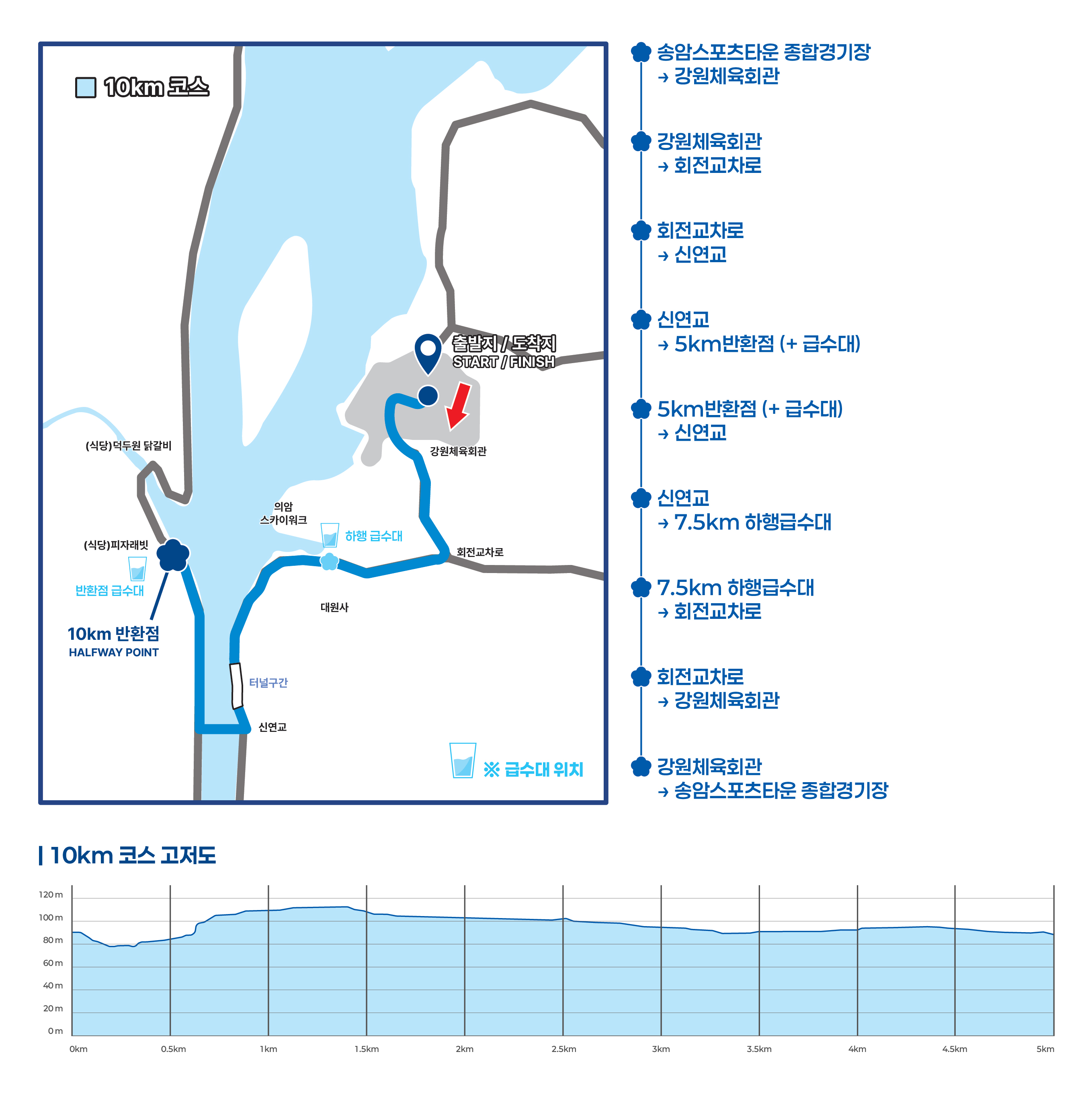 10km 코스